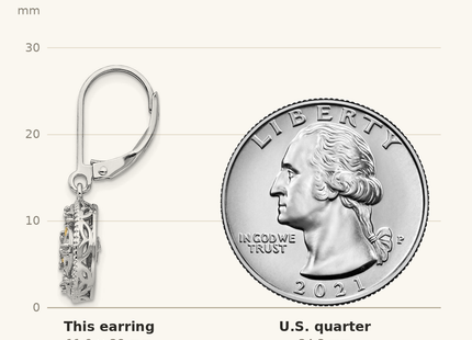 Classique True Size: Shey Couture Sterling Silver Rhodium-plated with 14K Accent Diamond Leverback Dangle Vintage Earrings shown next to a US quarter (24.3 mm)