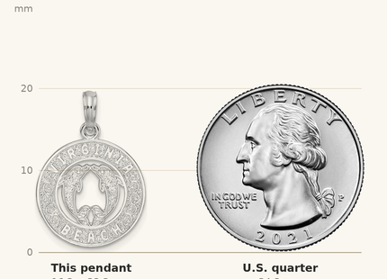 Classique True Size: De-Ani Sterling Silver Rhodium-Plated Virginia Beach with Dolphins Circle Pendant shown next to a US quarter (24.3 mm)