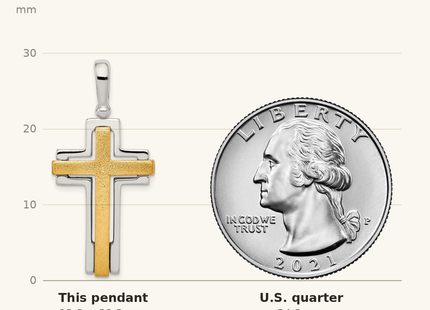 Classique True Size: Sterling Silver Rhodium-plated & Gold-tone Brshd/Polished Cross Pendant shown next to a US quarter (24.3 mm)