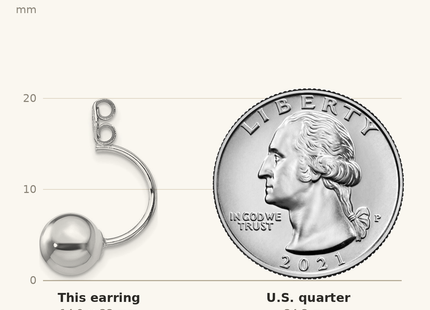 Classique True Size: Sterling Silver Rhodium-plated Front and Back Ball Post Earrings shown next to a US quarter (24.3 mm)