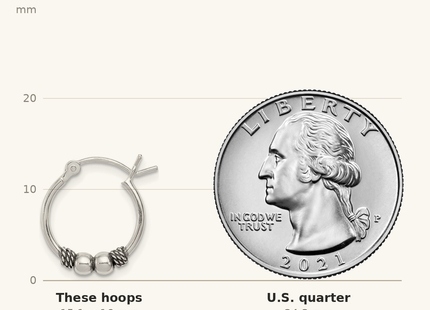 Classique True Size: Sterling Silver Antique Fancy Hoop Earrings shown next to a US quarter (24.3 mm)