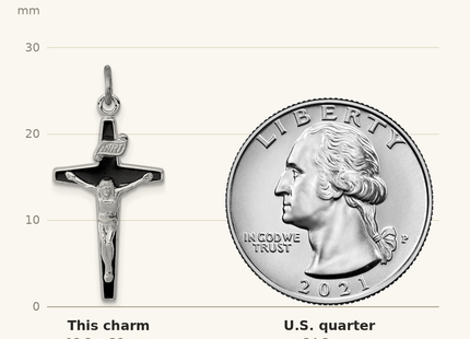 Classique True Size: Sterling Silver Platinum-plated Enameled Crucifix Charm shown next to a US quarter (24.3 mm)