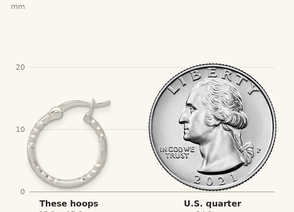 Classique True Size: Sterling Silver Polished Diamond-cut Textured 16x1. Round Hoop Earrings shown next to a US quarter (24.3 mm)