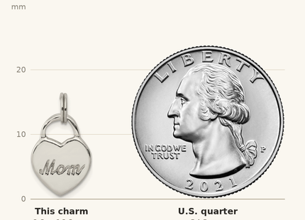 Classique True Size: Sterling Silver Polished MOM Heart Charm shown next to a US quarter (24.3 mm)