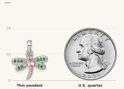 Classique True Size: Sterling Silver Rhodium-plated Polished Green, Yellow and Pink CZ Dragonfly Pendant shown next to a US quarter (24.3 mm)