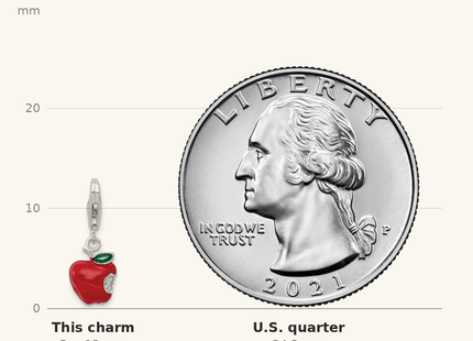 Classique True Size: Sterling Silver Rhodium-plated CZ and Red Enameled Apple Charm shown next to a US quarter (24.3 mm)