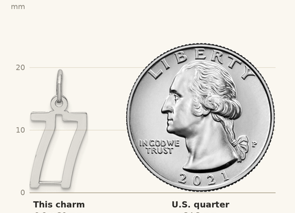 Classique True Size: Sterling Silver/Rhodium-plated Elongated Number 77 Charm shown next to a US quarter (24.3 mm)