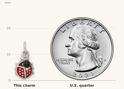 Classique True Size: Sterling Silver Red Enameled Ladybug w/Bead Charm shown next to a US quarter (24.3 mm)