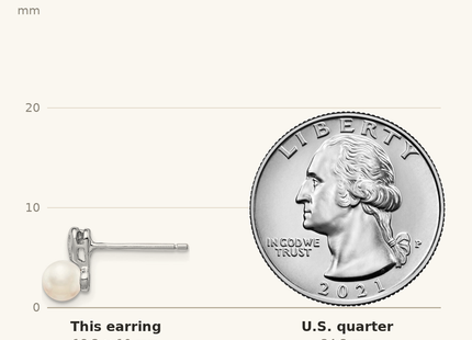 Classique True Size: Sterling Silver Rhodium-plated FW Cultured Pearl Earrings shown next to a US quarter (24.3 mm)
