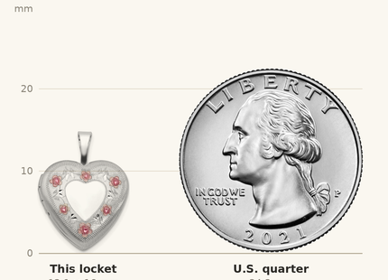Classique True Size: Sterling Silver RH-plated Polished / Satin Epoxy Floral Heart Locket shown next to a US quarter (24.3 mm)