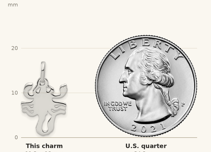 Classique True Size: Sterling Silver Scorpion Charm shown next to a US quarter (24.3 mm)