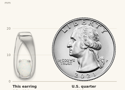 Classique True Size: Sterling Silver Rhodium-plated Polished Created Opal Oval Post Earrings shown next to a US quarter (24.3 mm)