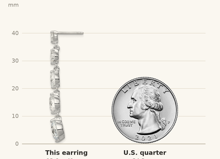 Classique True Size: Sterling Silver Rhodium-plated Clear CZ Journey Dangle Post Earrings shown next to a US quarter (24.3 mm)