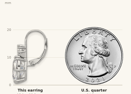 Classique True Size: Sterling Shimmer Sterling Silver Rhodium-plated CZ 4 Stone Leverback Earrings shown next to a US quarter (24.3 mm)