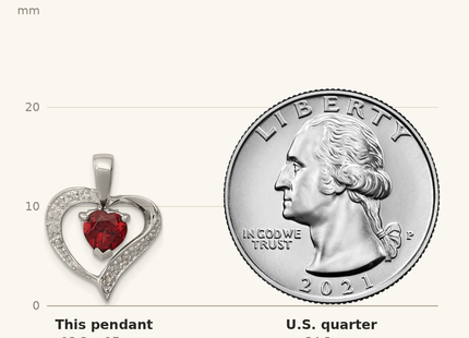 Classique True Size: Sterling Silver Rhodium Heart Garnet & Diamond Heart Pendant shown next to a US quarter (24.3 mm)