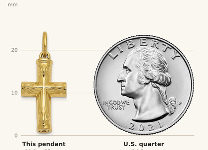 Classique True Size: Sentimental Expressions 10K Cross Ash Holder Pendant shown next to a US quarter (24.3 mm)