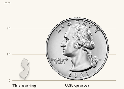 Classique True Size: Sterling Silver/Rhodium-plated New Jersey State Earrings shown next to a US quarter (24.3 mm)