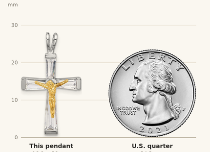 Classique True Size: Sterling Silver Rhodium-plated Gold-tone CZ Crucifix Pendant shown next to a US quarter (24.3 mm)