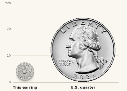 Classique True Size: Sterling Silver RH-plated Polished & Textured Diamond Circle Post Earrings shown next to a US quarter (24.3 mm)