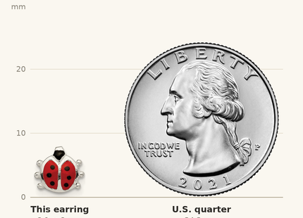 Classique True Size: Sterling Silver Polished Enamel Ladybug Childs Post Earrings shown next to a US quarter (24.3 mm)