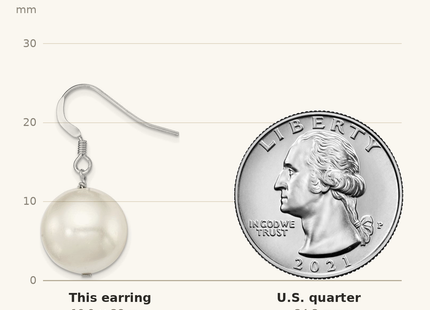 Classique True Size: Sterling Silver Rhodium-plated 14- White Round Shell Pearl Dangle Earrings shown next to a US quarter (24.3 mm)
