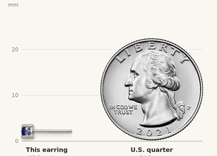Classique True Size: Sterling Silver Rhodium-plated Round Created Sapphire Post Earrings shown next to a US quarter (24.3 mm)