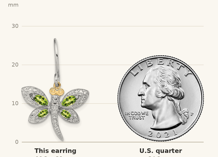 Classique True Size: Sterling Silver/14k RH-plated Peridot/Diamond Dragonfly Earrings shown next to a US quarter (24.3 mm)