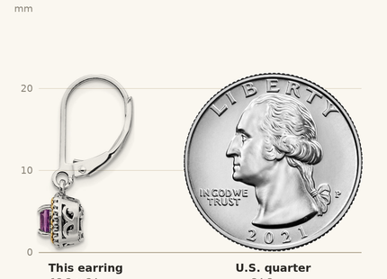 Classique True Size: Shey Couture Sterling Silver with 14K Accent Antiqued Cushion Amethyst Leverback Dangle Earrings shown next to a US quarter (24.3 mm)