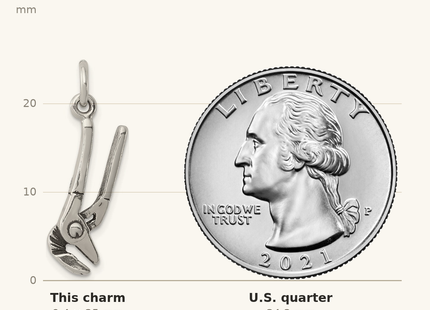Classique True Size: Sterling Silver Antiqued Pliers Charm shown next to a US quarter (24.3 mm)