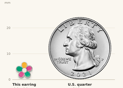 Classique True Size: Sterling Silver Rhodium-plated Multi-color Enameled Flower Children's Post Earrings shown next to a US quarter (24.3 mm)