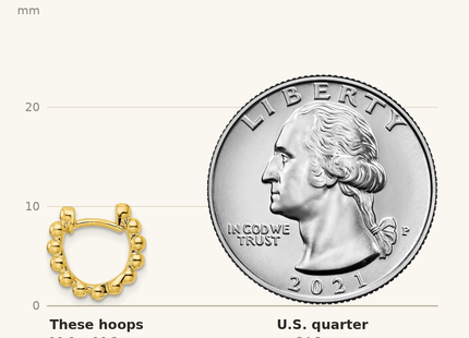 Classique True Size: Sterling Silver Gold-tone Polished Beaded Hoop Earrings shown next to a US quarter (24.3 mm)