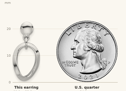Classique True Size: Sterling Silver Rhodium-plated Polished Oval Link Dangle Earrings shown next to a US quarter (24.3 mm)