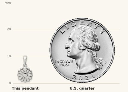 Classique True Size: Sterling Silver Rhodium Plated Flower Pendant shown next to a US quarter (24.3 mm)