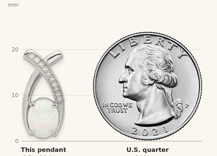 Classique True Size: Sterling Silver Rh-plated CZ and White Created Opal Chain Slide Pendant shown next to a US quarter (24.3 mm)