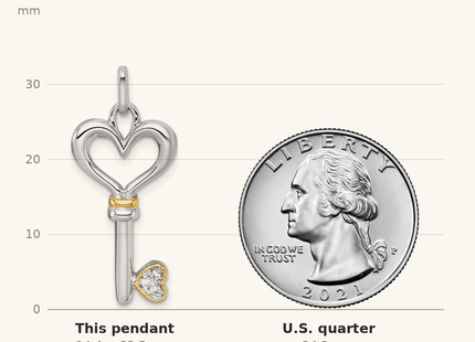 Classique True Size: Sterling Silver Rhodium-plated with 14k Accent Polished CZ Heart Key Pendant shown next to a US quarter (24.3 mm)