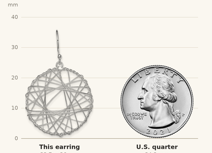 Classique True Size: Sterling Silver Rhodium-plated Textured Wrapped Wire Circle Dangle Earrings shown next to a US quarter (24.3 mm)
