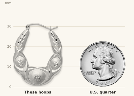 Classique True Size: Sterling Silver Rhod-plated Satin & D/C Scalloped Oval Hoop Earrings shown next to a US quarter (24.3 mm)