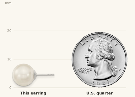 Classique True Size: Majestic Sterling Silver Rhodium-plated 10- White Imitation Shell Pearl Stud Earrings shown next to a US quarter (24.3 mm)