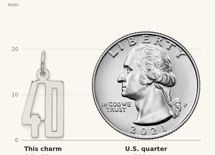 Classique True Size: Sterling Silver/Rhodium-plated Elongated Number 40 Charm shown next to a US quarter (24.3 mm)
