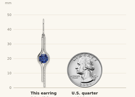 Classique True Size: Sterling Silver Rhodium-plated Blue and Clear CZ Dangle Earrings shown next to a US quarter (24.3 mm)