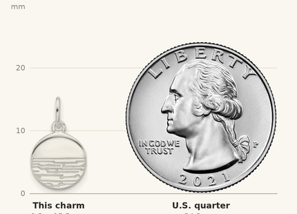 Classique True Size: Sterling Silver E-coated Textured Circle Charm shown next to a US quarter (24.3 mm)