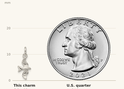 Classique True Size: Sterling Silver Bird Charm shown next to a US quarter (24.3 mm)