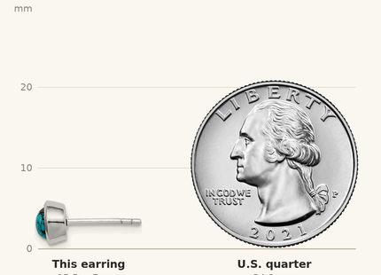 Classique True Size: Sterling Silver Round Turquoise Post Earrings shown next to a US quarter (24.3 mm)