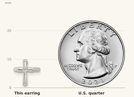 Classique True Size: Sterling Silver E-coated Polished CZ Cross Single Cuff Earring shown next to a US quarter (24.3 mm)