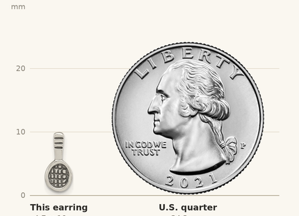 Classique True Size: Sterling Silver Antique Tennis Racquet Post Earrings shown next to a US quarter (24.3 mm)