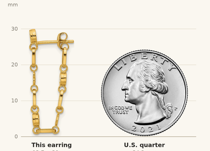 Classique True Size: Sterling Silver Gold-tone Bezel CZ with Heart Post Dangle Earrings shown next to a US quarter (24.3 mm)