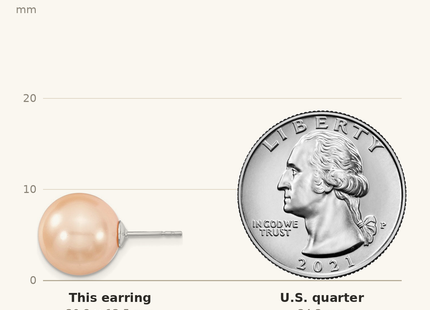 Classique True Size: Majestik Sterling Silver Rhodium-plated 12- Pink Imitation Shell Pearl Stud Earrings shown next to a US quarter (24.3 mm)