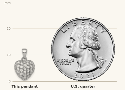Classique True Size: Sterling Silver Rhodium-plated CZ Micro pav Heart Pendant shown next to a US quarter (24.3 mm)