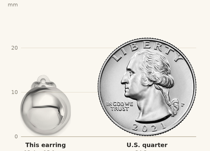 Classique True Size: Sterling Silver Rhodium-plated Polished Non-Pierced Circle Earrings shown next to a US quarter (24.3 mm)