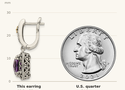 Classique True Size: Shey Couture Sterling Silver with 14K Accent Antiqued Cushion Amethyst Hinged Hoop Dangle Earrings shown next to a US quarter (24.3 mm)